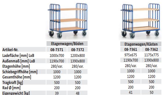 Gitter Etagenwagen mit Böden